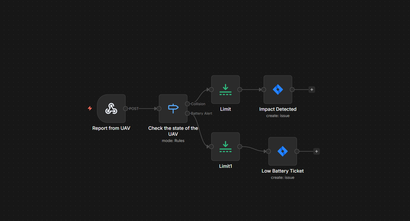 Drone telemetry screenshot