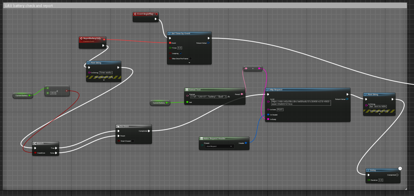 Drone telemetry screenshot